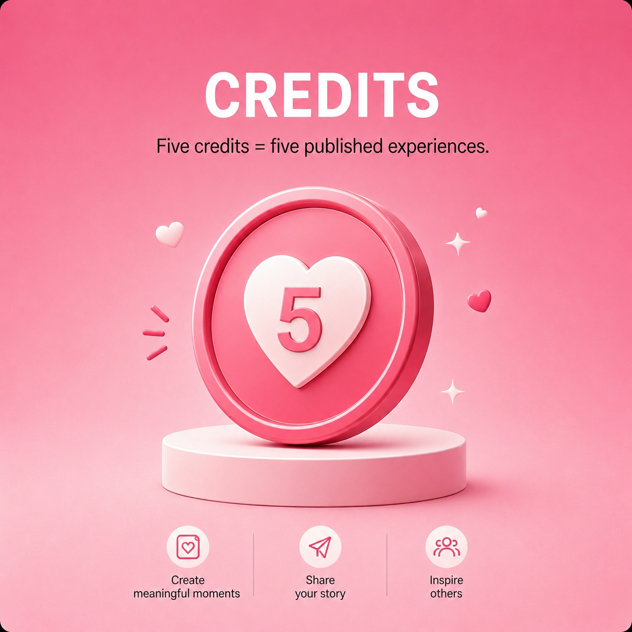 Premium — 5 Credits